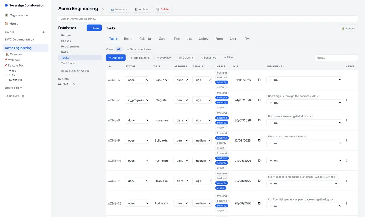The Tasks database in SWCOLLAB, with a live relation column to Requirements